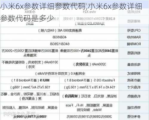 小米6x参数详细参数代码,小米6x参数详细参数代码是多少