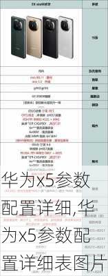 华为x5参数配置详细,华为x5参数配置详细表图片