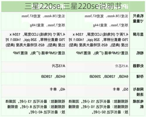 三星220se,三星220se说明书