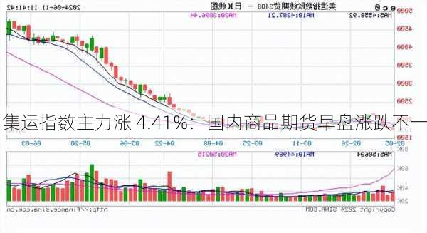 集运指数主力涨 4.41%：国内商品期货早盘涨跌不一