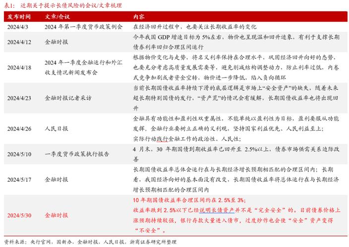 30年期国债收益率再度跌破2.5%，机构：财政部“随卖”18.9亿影响不大，央行短期进场必要性不强