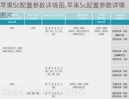 苹果5c配置参数详情图,苹果5c配置参数详情图片