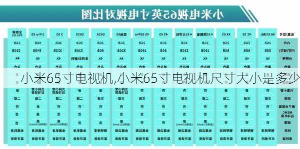 小米65寸电视机,小米65寸电视机尺寸大小是多少