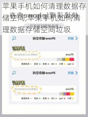 苹果手机如何清理数据存储空间,苹果手机如何清理数据存储空间垃圾