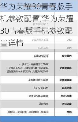 华为荣耀30青春版手机参数配置,华为荣耀30青春版手机参数配置详情