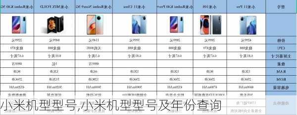 小米机型型号,小米机型型号及年份查询