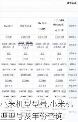 小米机型型号,小米机型型号及年份查询