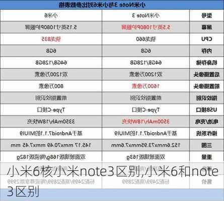 小米6核小米note3区别,小米6和note3区别