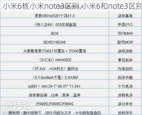 小米6核小米note3区别,小米6和note3区别