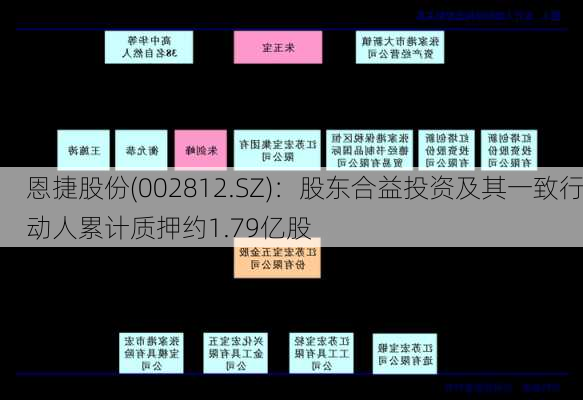 恩捷股份(002812.SZ)：股东合益投资及其一致行动人累计质押约1.79亿股