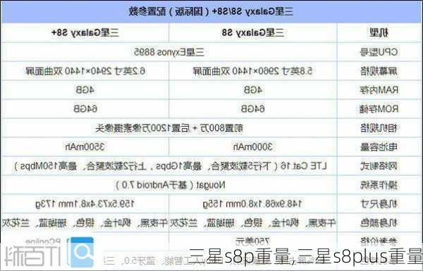 三星s8p重量,三星s8plus重量