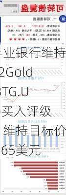 丰业银行维持B2Gold(BTG.US)买入评级，维持目标价3.65美元