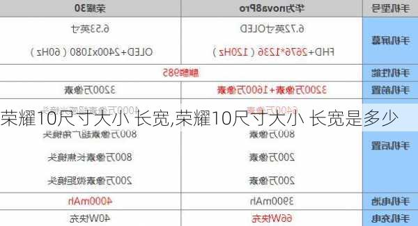 荣耀10尺寸大小 长宽,荣耀10尺寸大小 长宽是多少