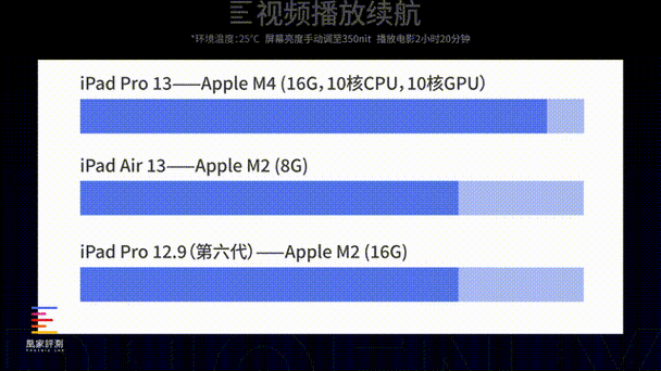 索尼平板电脑怎么消耗电量,索尼平板电脑怎么消耗电量快