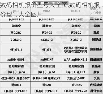 数码相机报价型号大全图,数码相机报价型号大全图片