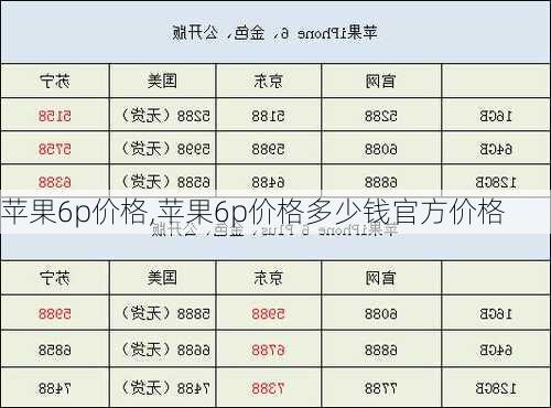 苹果6p价格,苹果6p价格多少钱官方价格