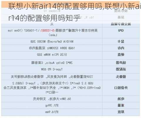 联想小新air14的配置够用吗,联想小新air14的配置够用吗知乎