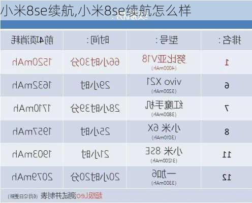 小米8se续航,小米8se续航怎么样