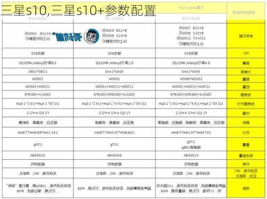 三星s10,三星s10+参数配置