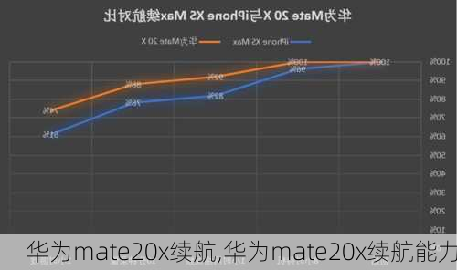 华为mate20x续航,华为mate20x续航能力