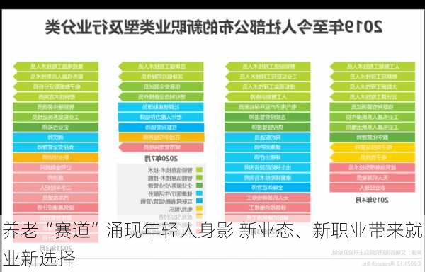 养老“赛道”涌现年轻人身影 新业态、新职业带来就业新选择