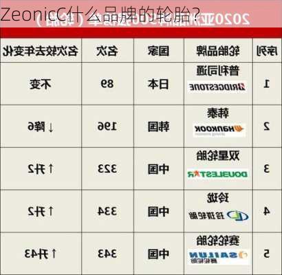 ZeonicC什么品牌的轮胎？