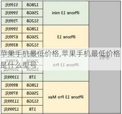 苹果手机最低价格,苹果手机最低价格是什么型号