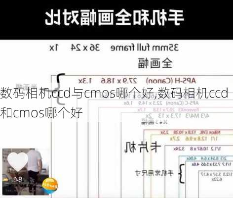 数码相机ccd与cmos哪个好,数码相机ccd和cmos哪个好