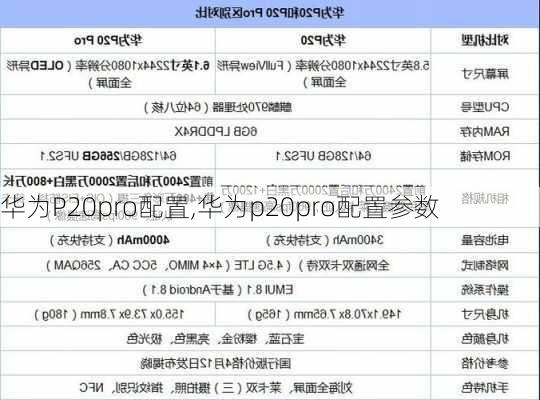 华为P20pro配置,华为p20pro配置参数