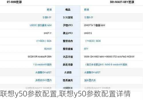 联想y50参数配置,联想y50参数配置详情