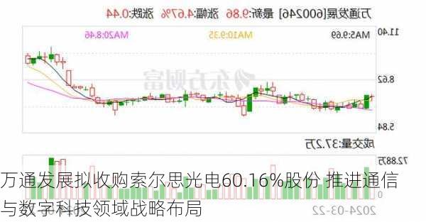 万通发展拟收购索尔思光电60.16%股份 推进通信与数字科技领域战略布局