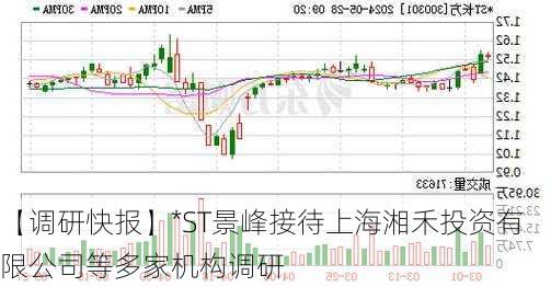 【调研快报】*ST景峰接待上海湘禾投资有限公司等多家机构调研