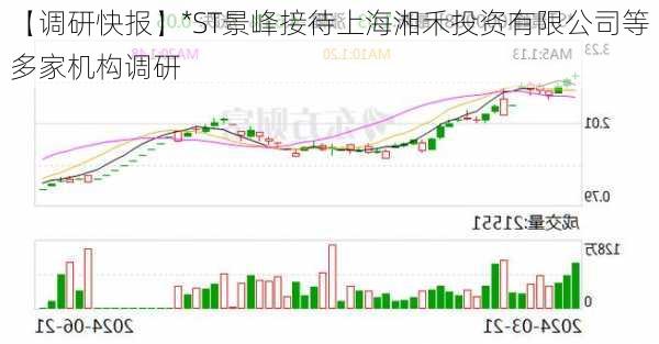 【调研快报】*ST景峰接待上海湘禾投资有限公司等多家机构调研