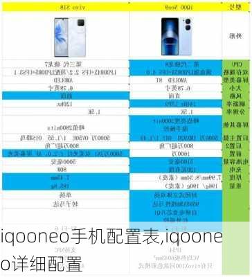 iqooneo手机配置表,iqooneo详细配置