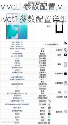 vivot1参数配置,vivot1参数配置详细
