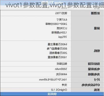 vivot1参数配置,vivot1参数配置详细