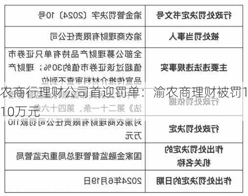 农商行理财公司首迎罚单：渝农商理财被罚110万元