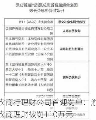 农商行理财公司首迎罚单：渝农商理财被罚110万元