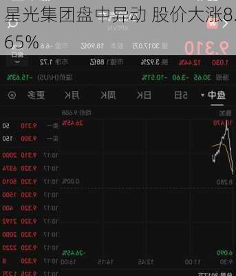 星光集团盘中异动 股价大涨8.65%