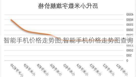 智能手机价格走势图,智能手机价格走势图查询