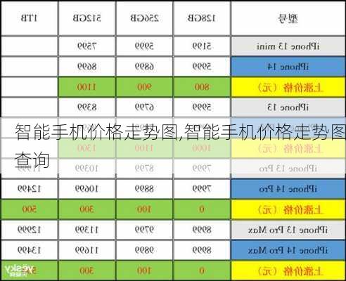 智能手机价格走势图,智能手机价格走势图查询