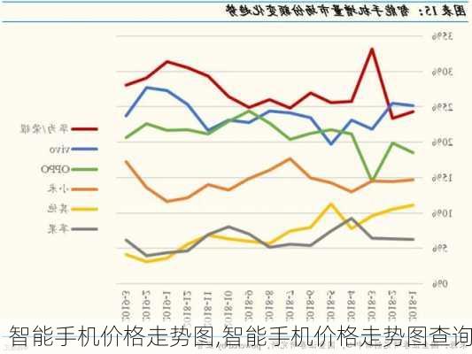 智能手机价格走势图,智能手机价格走势图查询