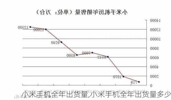 小米手机全年出货量,小米手机全年出货量多少