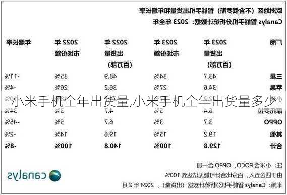 小米手机全年出货量,小米手机全年出货量多少