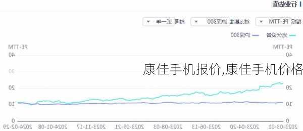 康佳手机报价,康佳手机价格