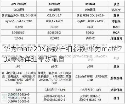 华为mate20X参数详细参数,华为mate20x参数详细参数配置