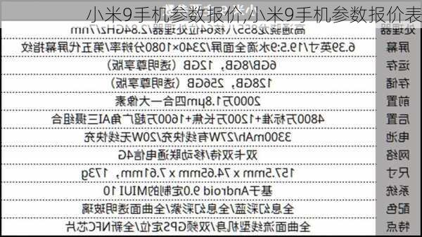 小米9手机参数报价,小米9手机参数报价表