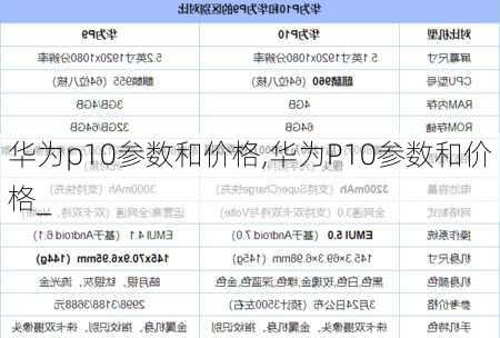 华为p10参数和价格,华为P10参数和价格_