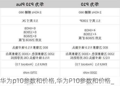 华为p10参数和价格,华为P10参数和价格_