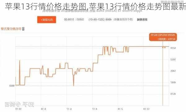 苹果13行情价格走势图,苹果13行情价格走势图最新